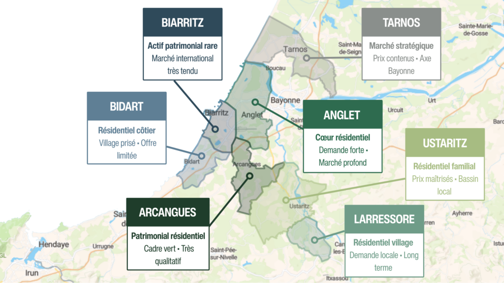 Où investir au Pays Basque et dans le Sud des Landes